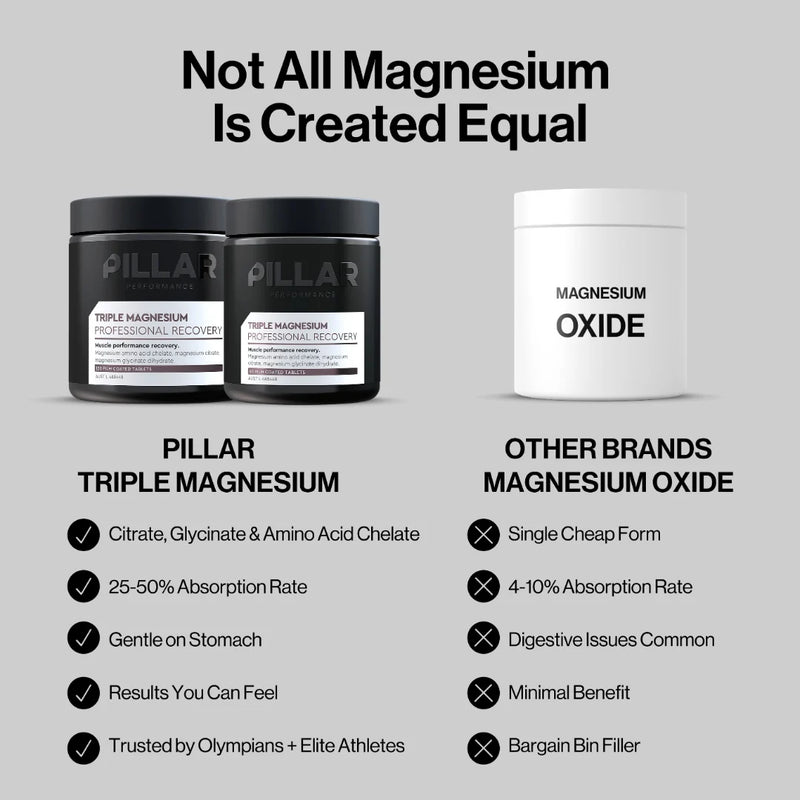 Pillar Performance - Triple Magnesium Caps