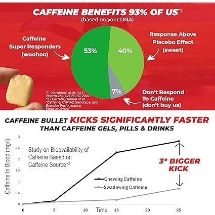 Caffeine Bullet Energy Chews