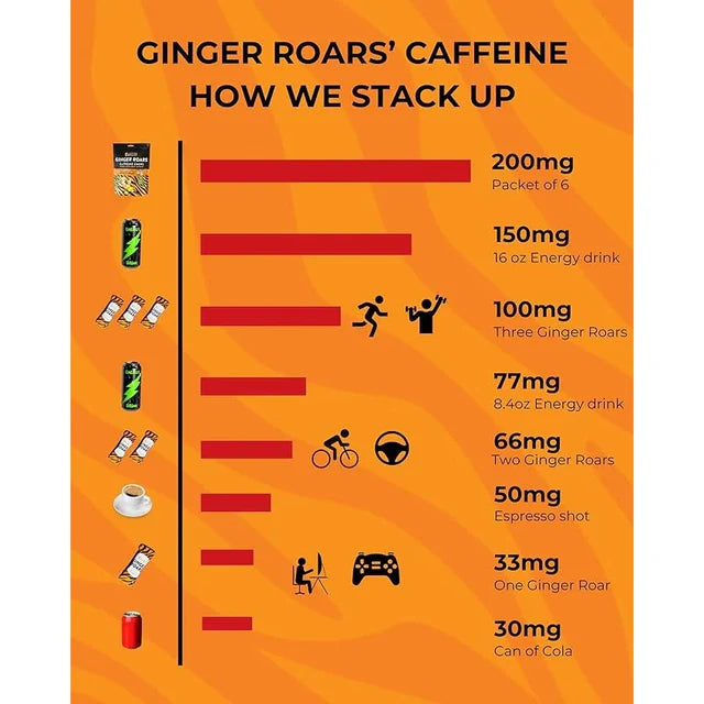Ginger Roars Energy Chews
