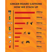 Ginger Roars Energy Chews - fuelld.co.nz