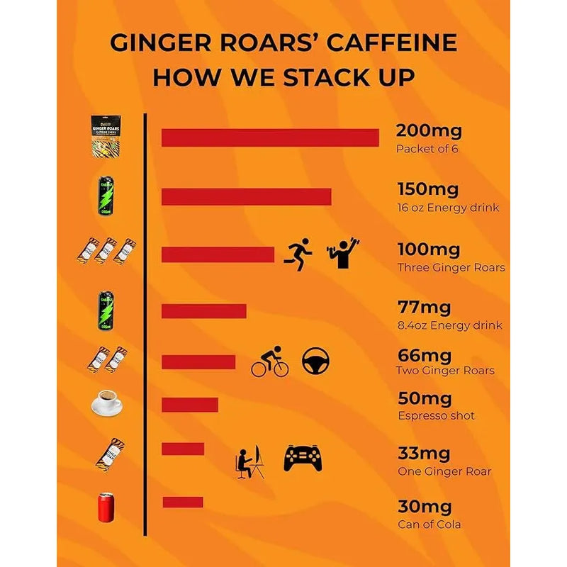 Ginger Roars Energy Chews - fuelld.co.nz