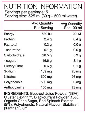 Pure Performance + Race Ready Nitrates - fuelld.co.nz