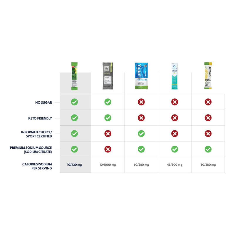Salt Stick Electrolyte Drink Mix - fuelld.co.nz